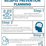5 Key Tips For Creating A Relapse Prevention Plan Safe Sound Treatment