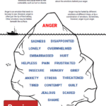 Anger Iceberg Worksheet Therapist Aid Anger Management Worksheets