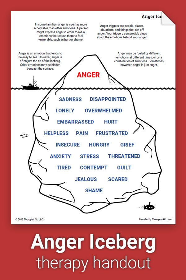 Anger Iceberg Worksheet Therapist Aid Coping Skills Therapy