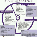 Battered Woman Syndrome