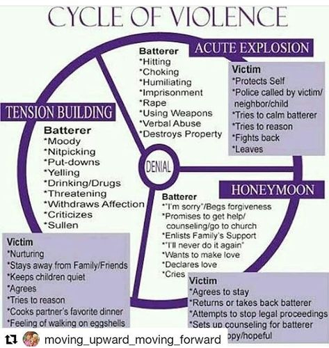 Battered Woman Syndrome