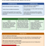 Body Image Info Sheet Worksheet Therapist Aid