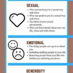 Boundaries Healthy Boundaries Worksheets Healthy Relationships