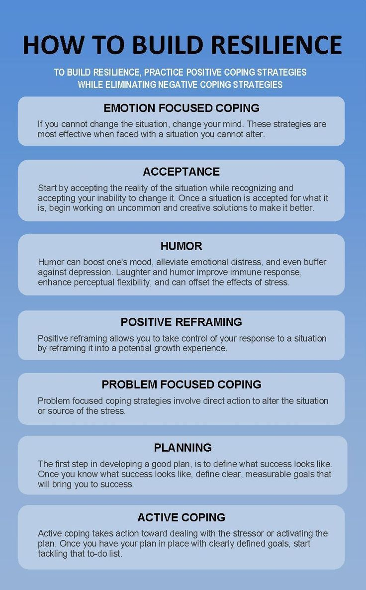 Building Resilience In Your Community Online Activity And Worksheet