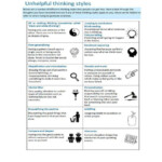 CBT Unhelpful Thinking Styles Worksheet Mental Health Worksheets