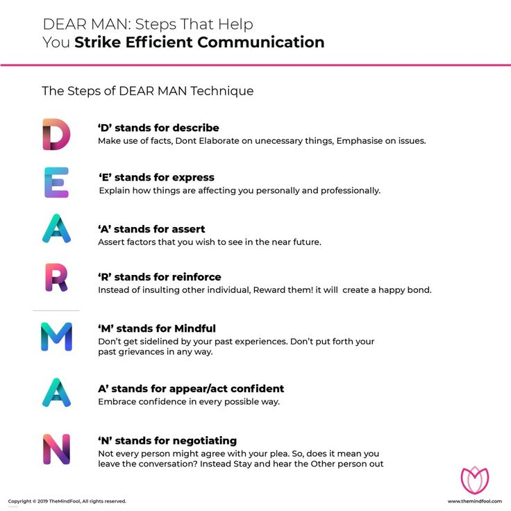 DEAR MAN Steps That Help You Strike Efficient Communication