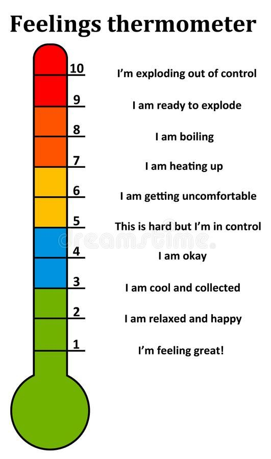 Feelings Thermometer Stock Illustration Illustration Of Guilt 