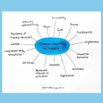 How Common Is Trauma Mira Therapeutics