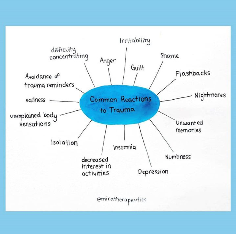 How Common Is Trauma Mira Therapeutics