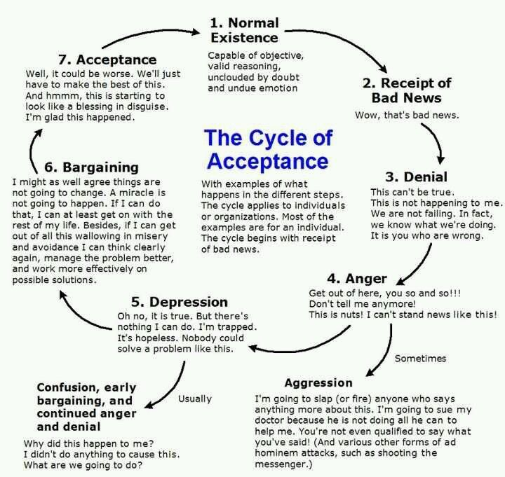 Pin By Aly Rock On Health Therapy Activities Therapy Worksheets