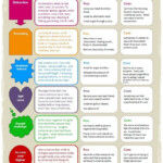 Pin On Occupational Therapy Resources Interventions