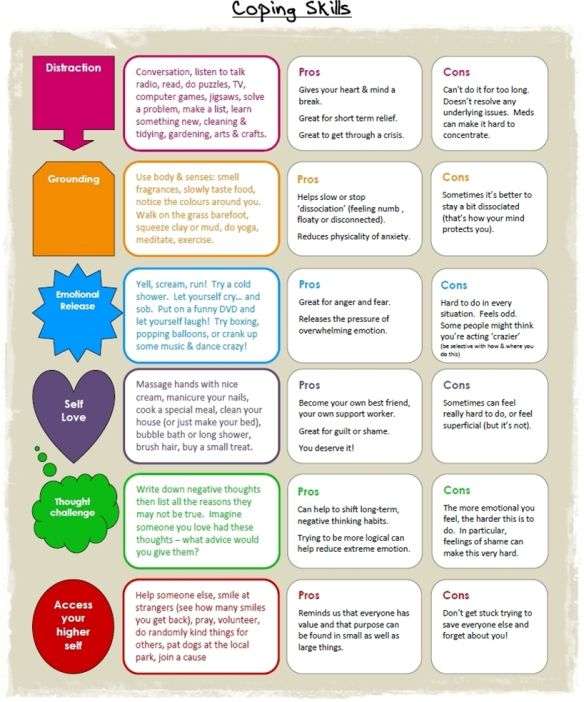 Pin On Occupational Therapy Resources Interventions