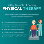 Pin On Successful Aging Home Health