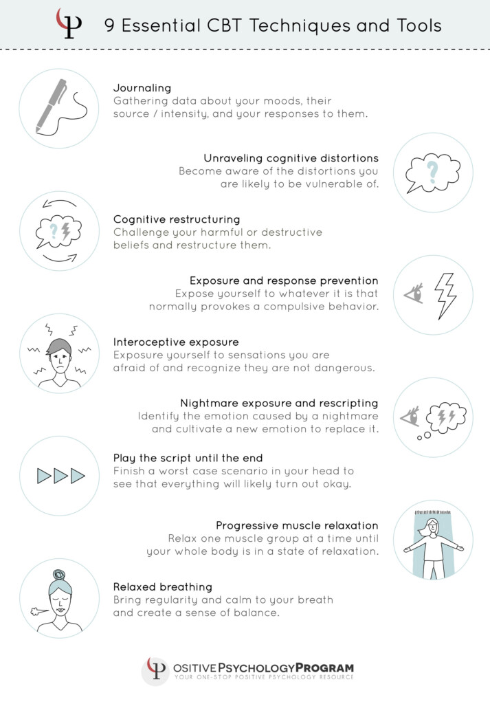 Printable Core Beliefs Cbt Worksheet Printable Word Searches