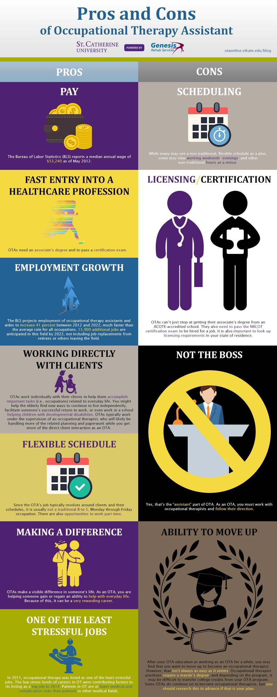Pros And Cons Of Occupational Therapy Assistant Careers Occupational