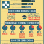 Salary Of Occupational Therapist Aides In 2023 Web pt