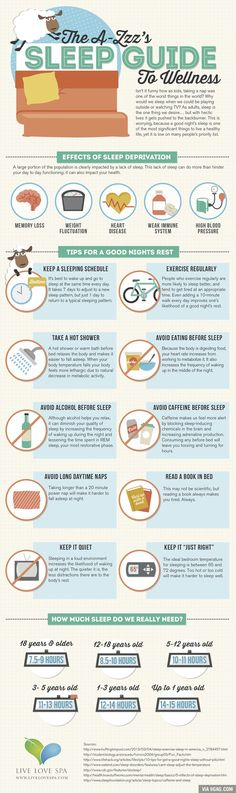 Sleep Hygiene Handout Therapist Aid Interventions Pinterest 