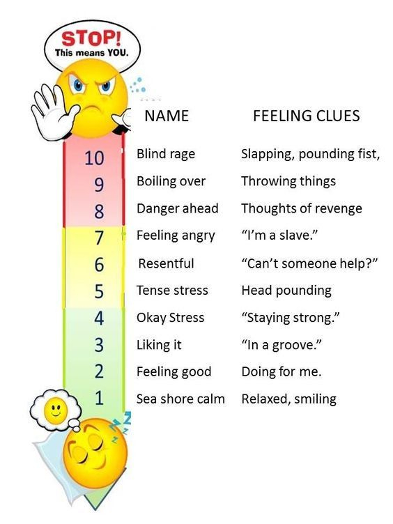 Social Work Toolkit On Twitter A Feeling Thermometer Is A Useful 