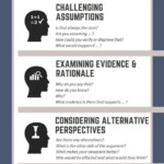 Socratic Questions Examples Cbt QUESOTIO