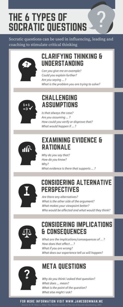 Socratic Questions Examples Cbt QUESOTIO