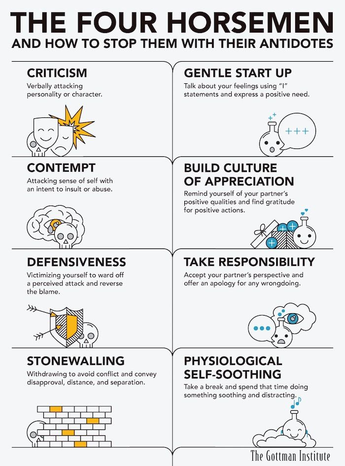 The 4 Types Of Conflictand How To Deal With Each Even If Youre The Kind