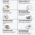 The Impacting Effects Of Negative Relationships Veretis