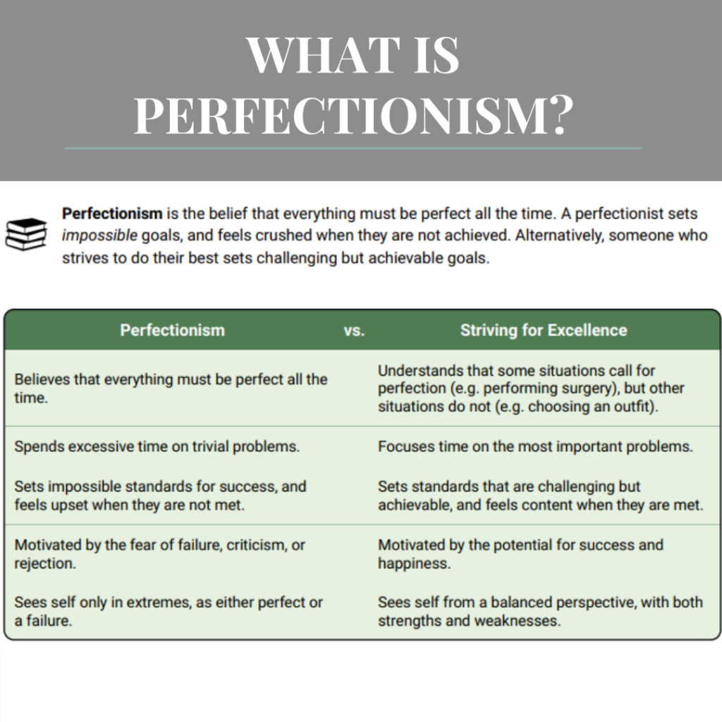 What Is Perfectionism Worksheet Therapist Aid Therapy Worksheets 