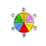 10 Wheel Of Emotions Worksheet