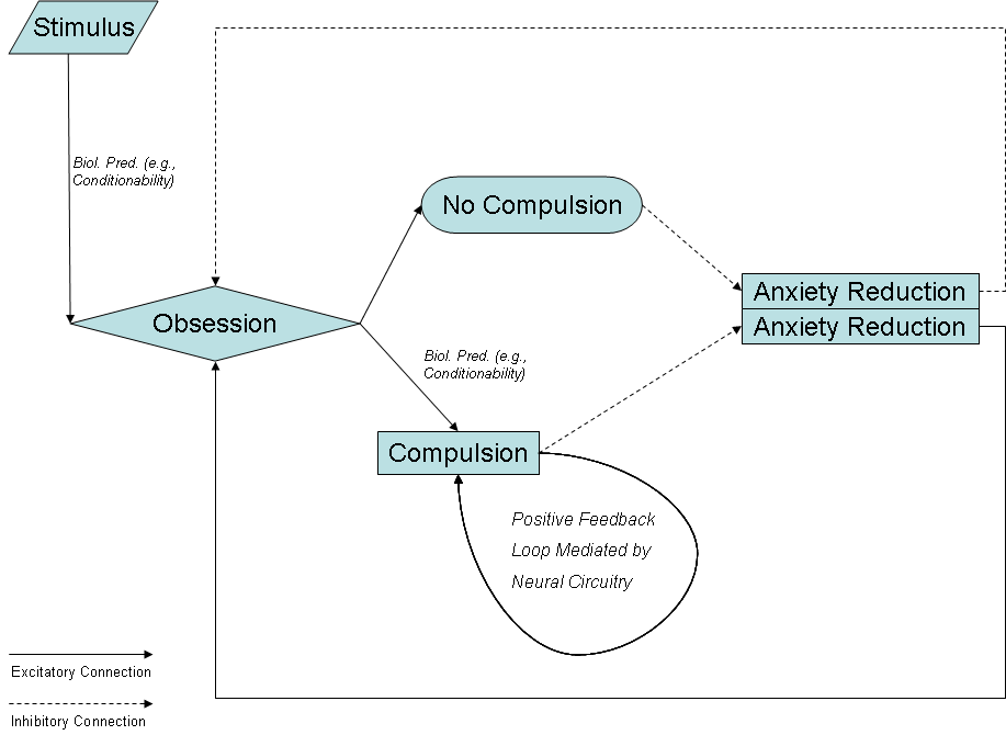 30 Exposure Response Prevention Worksheet Support Worksheet
