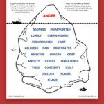 Anger Iceberg Worksheet Therapist Aid Coping Skills Therapy