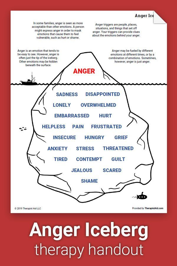 Anger Iceberg Worksheet Therapist Aid Coping Skills Therapy ...