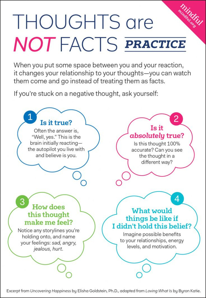 Cbt Thoughts Feelings Behaviors Worksheet