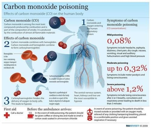 CO Poisoning Carbon Monoxide Poisoning Carbon Monoxide First Aid Tips