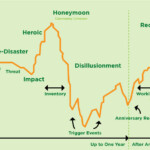 Collective Trauma And Our Reactions Parkview Health