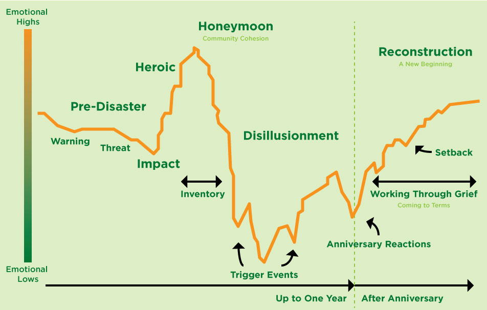 Collective Trauma And Our Reactions Parkview Health