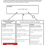 Core Beliefs Examining The Evidence Worksheet Therapist Aid