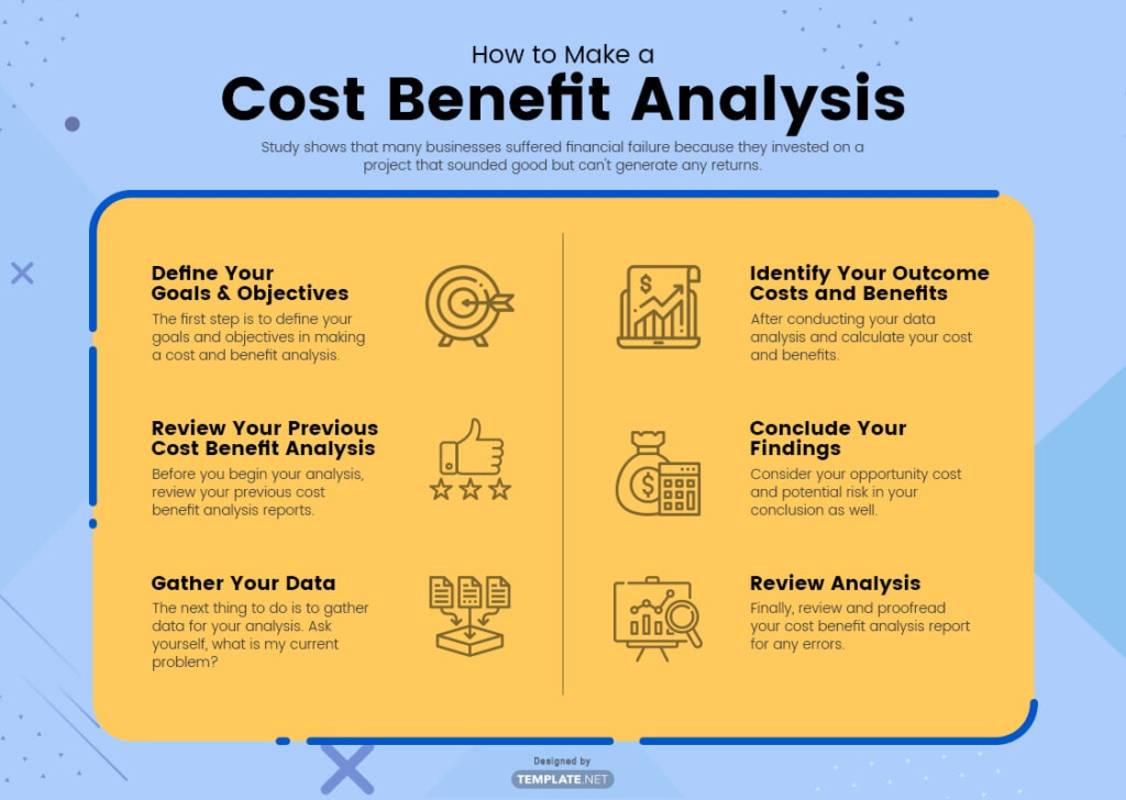 Cost Benefit Analysis VikingLifeBlog Vermont Folk Troth