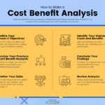 Cost Benefit Analysis VikingLifeBlog Vermont Folk Troth