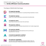 DEAR MAN Steps That Help You Strike Efficient Communication