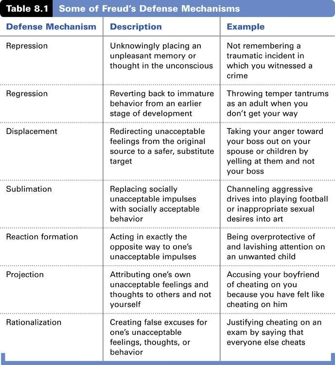 Defense Mechanisms Examples Worksheet