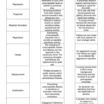 Defense Mechanisms Worksheets Psychodynamic Defence Mechanisms