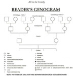 Family Genogram Template Word