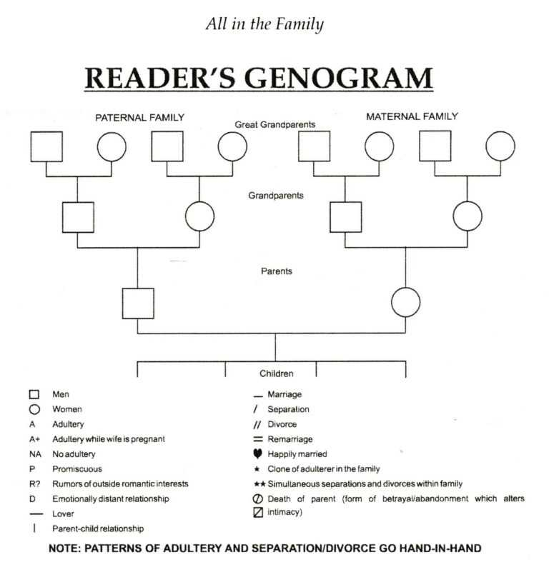 Family Genogram Template Word