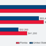 Florida Physical Therapy Assistant Programs PTA Schools