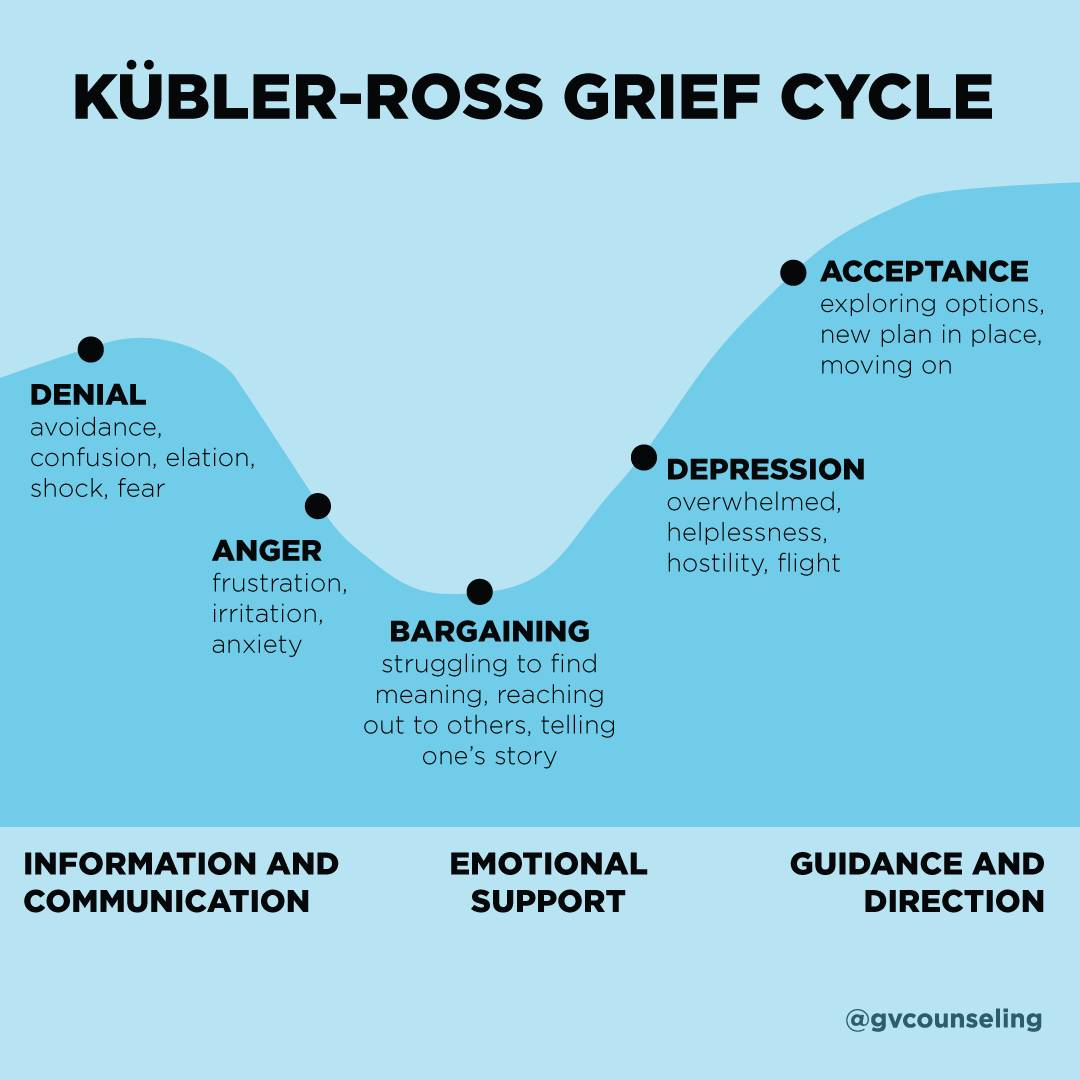 Grief And Loss Week Two University Counseling Center Grand Valley