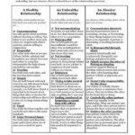 Healthy Relationship Boundaries Worksheets