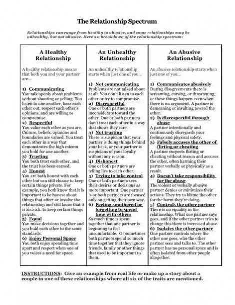 Healthy Relationship Boundaries Worksheets