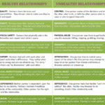 Healthy Versus Unhealthy Coping Skills Healthy Info