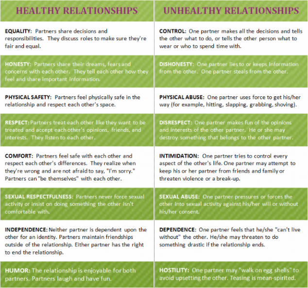 Healthy Versus Unhealthy Coping Skills Healthy Info