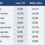 How To Pay For Therapy Cares Healthy